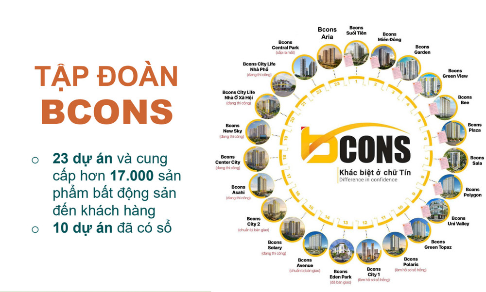 Tập đoàn Bcons